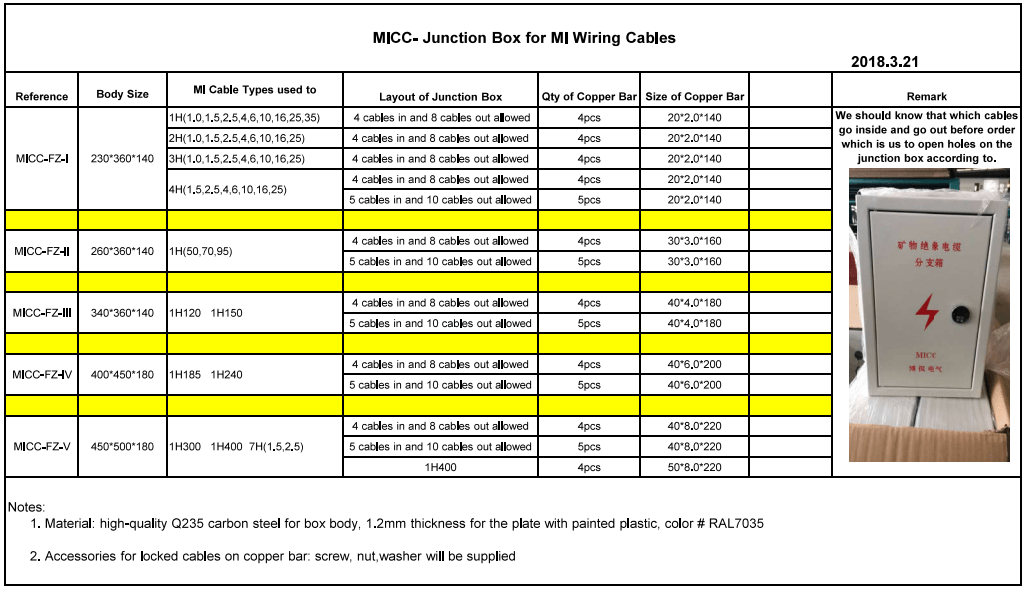 MICC - Junction Box for MI Wiring Cables