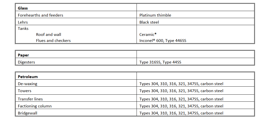 THERMOWELL MATERIAL SPECIFICATIONS