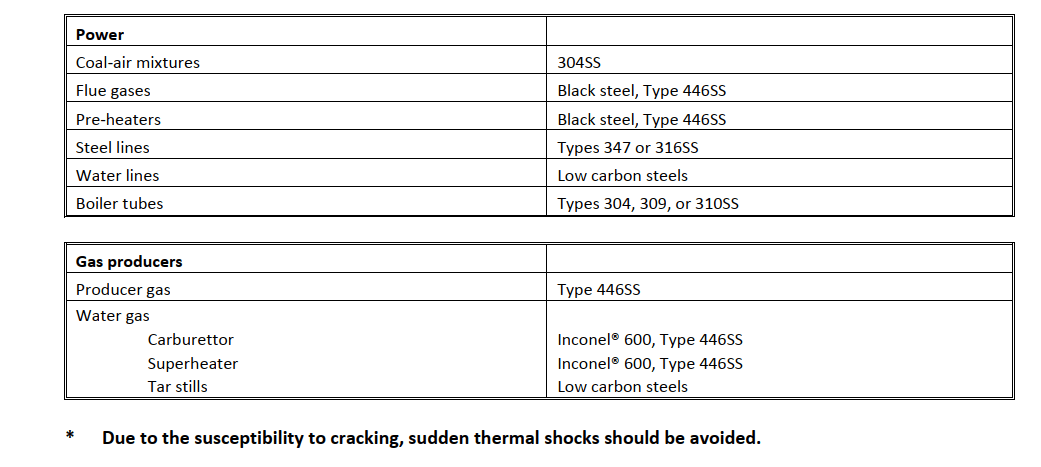 THERMOWELL MATERIAL SPECIFICATIONS