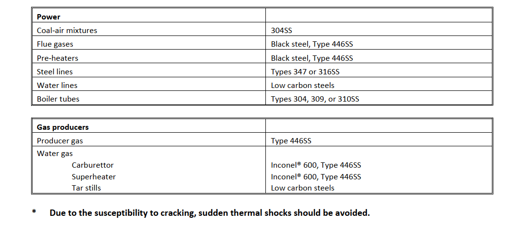 Thermowell Material Specifications