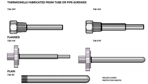 Thermowells fabricated from tube or pipe screwed