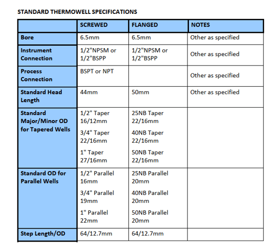 Standard Thermowell Specifications