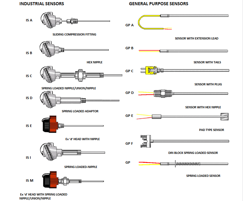 Industrial and general purpose temperature sensors