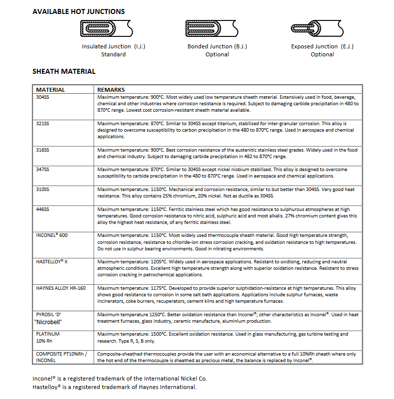 Sheath Materials