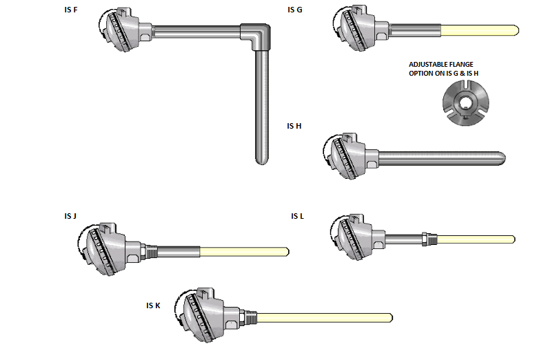 Adjustable flange