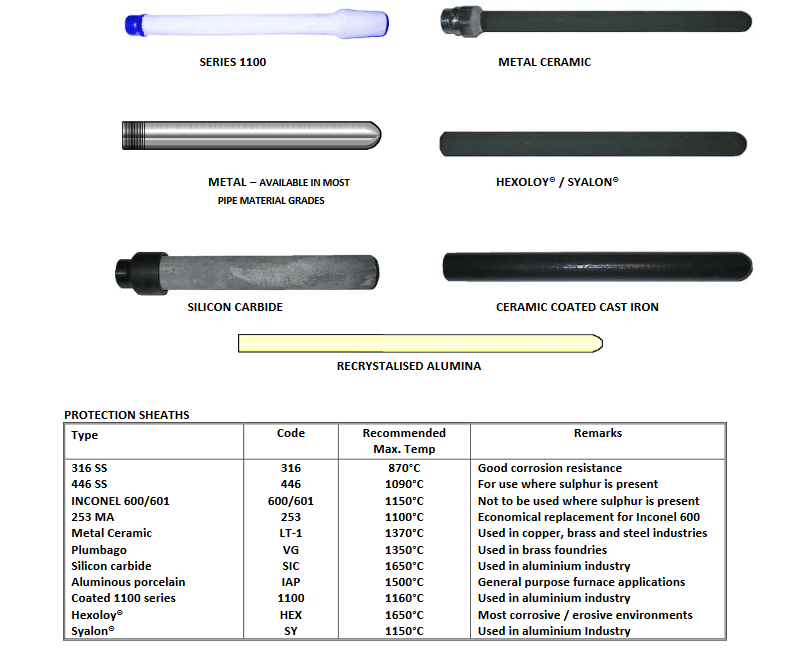 Special Protection Sheaths