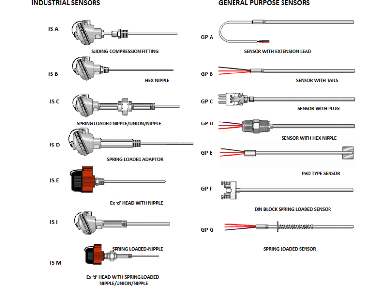 Types of Temperature Sensors Available | Applications & Examples