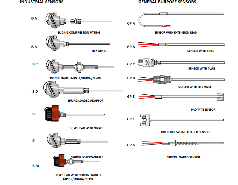 Industrial temperatire sensors and General Purpose Sensors