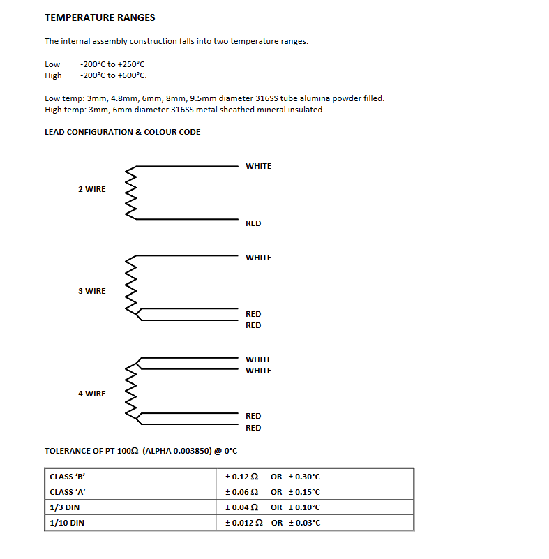 temperature ranges - Sensors