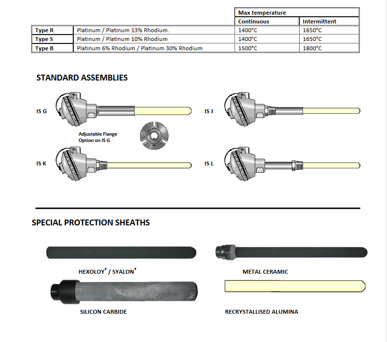 Standard Assemblies - types of temperature sensors - special protection sheaths