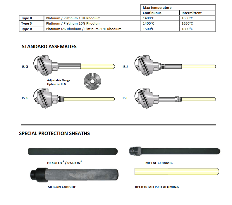 Standard Assemblies - Types Of Temperature Sensors - Special Protection Sheaths