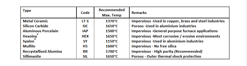 Types Of Temperature Sensors