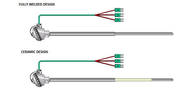 Fully Welded Design & Ceramic Design