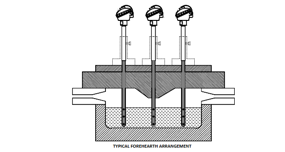 Typical forehearth arrangement