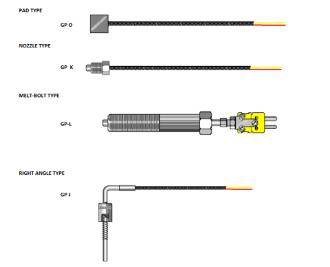 Types of Temperature Sensors Available | Applications & Examples