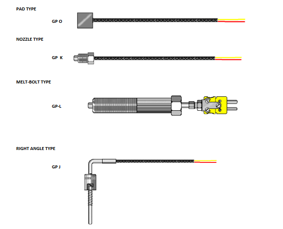 Calibration Thermocouples Is Available In Either Type J Or K