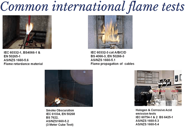 Common international flame tests