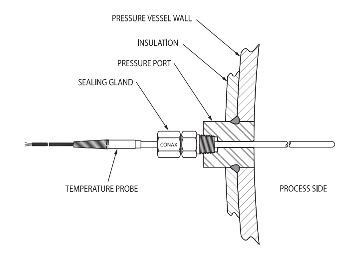 Conax Sealing Gland 1 image