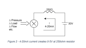 Looped Powered Sensor 2 Image