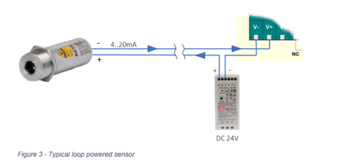 How to connect Loop Powered Sensors - Pyrosales