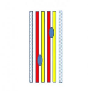 Multipoint Thermocouples